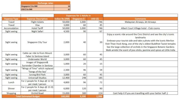 Singapore Travel Budget.JPG